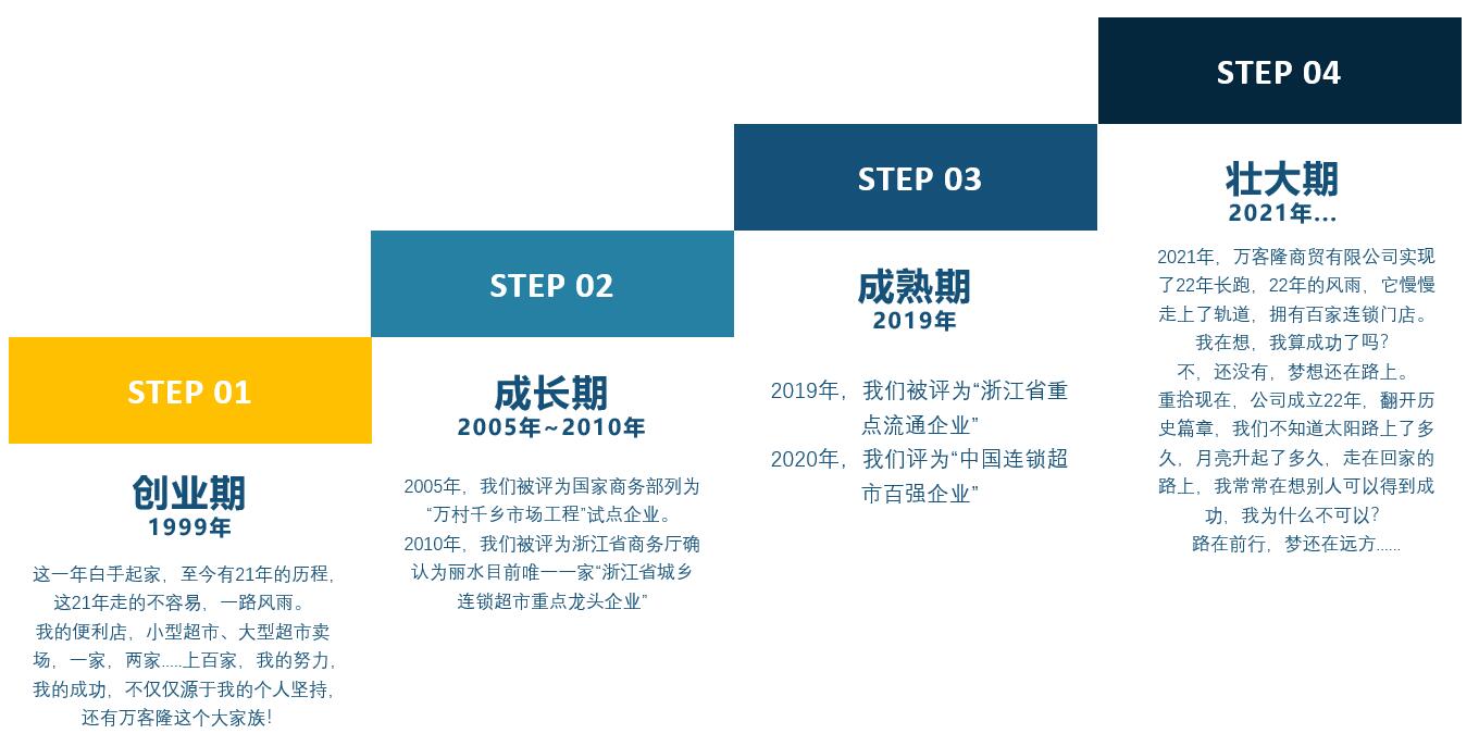 发展历程